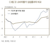 한은 기조적 물가, 경기회복 지속되며 점차 높아질 것 - 아시아경제