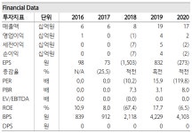 [클릭 e종목]리메드, 연간 영업익 전년比 100%↑ 전망...하반기 에스테틱 본격 성장 기대 - 아시아경제