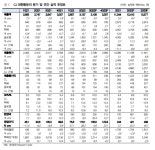 [클릭 e종목]CJ대한통운, 3Q 실적 기대치 하회…목표가 ↓ - 아시아경제