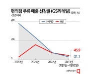 [편의점 제국]증류식 소주·하이볼…주류 트렌드 선도 - 아시아경제
