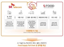 목장에서 레스토랑까지…SKT,식품 밸류체인에 AI 도입 - 아시아경제