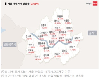 서울 동북·서남권 집값 하락에 연체율까지 ‘이중고’ - 아시아경제