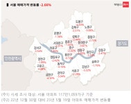 서울 동북·서남권 집값 하락에 연체율까지 ‘이중고’ - 아시아경제