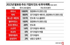 [포스트차이나 인도]②미·중 갈등...글로벌 기업 러브콜 쇄도 - 아시아경제