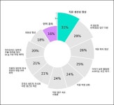 [AI패권전쟁 한국의 승부수]챗GPT 회사가 4억원 연봉 제시한 일자리…국내선 100대1 경쟁률 - 아시아경제