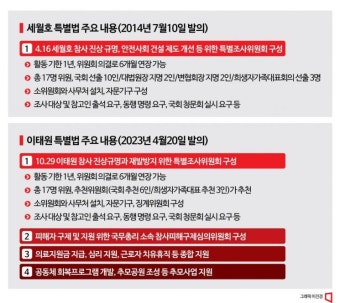 민주, 다시 띄운 '이태원 특별법'…'세월호 특조위' 넘을까? - 아시아경제 민주, 다시 띄운 '이태원 특별법'…'세월호 특조위' 넘을까?  - 아시아경제