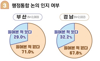 경남-부산 행정통합, 공론화부터 다시 - 아시아경제