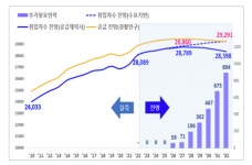 저출산·고령화에 인력 가뭄...8년간 90만명 부족 - 아시아경제