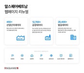 블라인드 | 알스퀘어부동산중개법인 기업정보