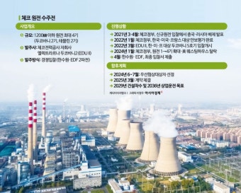 [Why&Next]'30조 잭팟' 체코 원전 수주 총력전…한국 