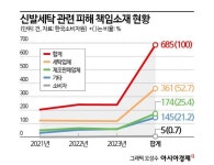 신발세탁 소비자 피해 여전… 절반 이상이 세탁업자 잘못 - 아시아경제