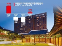 [클릭 e종목]호텔신라, 중국 경기와 공동운명체…목표가 ↓ - 아시아경제
