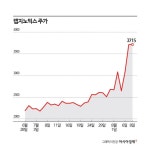 루하프라이빗에쿼티(사모투자조합) - 기업정보 | 투자, 매출, 펀드 - THE VC