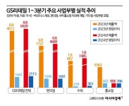 10조 GS리테일 이끌 40대 오너家 4세…편의점 업계 사돈 혈투 - 아시아경제 10조 GS리테일 이끌 40대 오너家 4세…편의점 업계 사돈... 