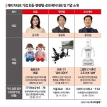 [6兆시장 돌봄기술]②돌봄로봇 이용 점수 매기자 61점…수용성 높아져 - 아시아경제