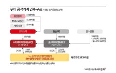 릴슨프라이빗에쿼티(사모투자조합) - 기업정보 | 투자, 매출, 펀드 - THE VC