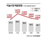 열매컴퍼니(아트앤가이드) - 기업정보 | 투자, 매출, 기업가치 - THE VC