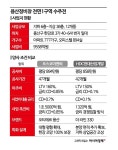 남는 게 없어도 따야 한다…용산 1조 수주전에 포스코·현산 ‘벼랑 끝 대혈투’ - 아시아경제