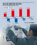 워시스왓(세탁특공대) - 기업정보 | 투자, 매출, 기업가치 - THE VC