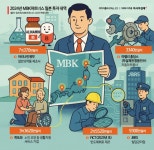 지오영(의약품 물류 서비스) - 기업정보 | 투자, 매출, 기업가치 - THE VC