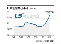 LS마린솔루션, 증자 성공 청신호…정책 수혜 기대 - 아시아경제