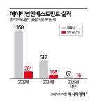 피알앤디컴퍼니(헤이딜러) - 기업정보 | 투자, 매출, 기업가치 - THE VC