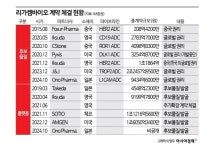 [이주의 관.종]암 치료 정밀유도로켓 만드는 리가켐바이오