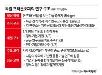 [혁신의 심장, 기업연구소⑦]수도권 집중된 한국R&D…지방 소멸 막을 상생절실