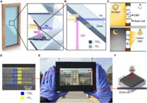 [과학을읽다]시간·날씨 상관없이 전기 만든다…24시간 발전 투명 태양광 창호 개발 - 아시아경제
