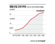 [2026 K웹툰]공룡으로 성장한 K웹툰…스낵 컬처 넘어 슈퍼 IP 전초기지로 - 아시아경제