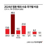 [2026 K웹툰]공룡으로 성장한 K웹툰…스낵 컬처 넘어 슈퍼 IP 전초기지로 - 아시아경제