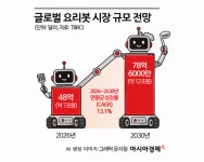 뜨거운 불 앞, 삼겹살 굽고 웍질하는 로봇 알바생