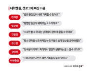 강의실 찰칵, 학식도 찰칵…대학가 점령한 2초 소통