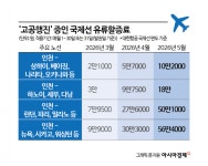 유류할증료 5배 껑충…여행 성수기, 단거리·패키지 예약 '쏠림' 유류할증료 5배 껑충…여행 성수기, 단거리·패키지 예약 '쏠림' 