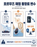 이제 기름값 좀 떨어지나 주유소로 달려갔더니…아직 2000원대인 이유