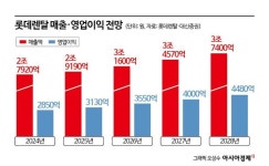 [PE는 지금] 롯데렌탈 매각전 가른 렌터카 비즈니스 현실과 미래