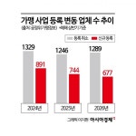 역전에프앤씨(역전할머니맥주) - 기업정보 | 투자, 매출, 기업가치 - THE VC