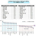 2013 아시아 미래기업 포럼