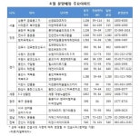 2013 아시아 미래기업 포럼