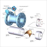 Cbro Instruments in Thane, Maharashtra, India - Company Profile