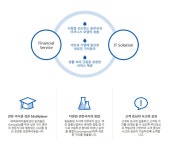 에프티솔루션강원지점 | 2026년 에프에이솔루션 채용 기업정보 | 인크루트 2026년 에프에이솔루션 채용 기업정보 | 인크루트