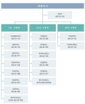 2025년 광신석유 채용 취업자료 | 인크루트