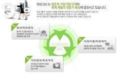 2026년 대성이앤씨 채용 취업자료 | 인크루트