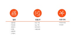 2025년 수협중앙회 채용 취업자료 | 인크루트