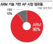 반도체 M&A - 아시아경제 반도체 M&A