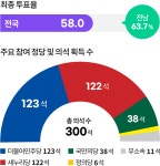 제22대국회의원선거 - 아시아경제