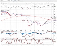 What Moscow and March 12th Have in Common | Investing.com What Moscow and March 12th Have in Common