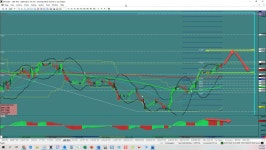 GBP/USD: One More Move To The Upside? | Investing.com GBP/USD: One More Move To The Upside?