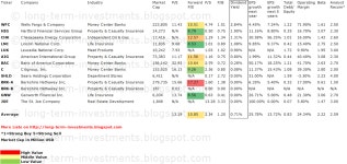 Investor Guru Bruce Berkowitz: Latest Stock Buys, Portfolio Holdings  | Investing.com Investor Guru Bruce Berkowitz: Latest Stock... 