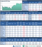 Danger Lurks In Markets As Extremes Become The Norm | Investing.com